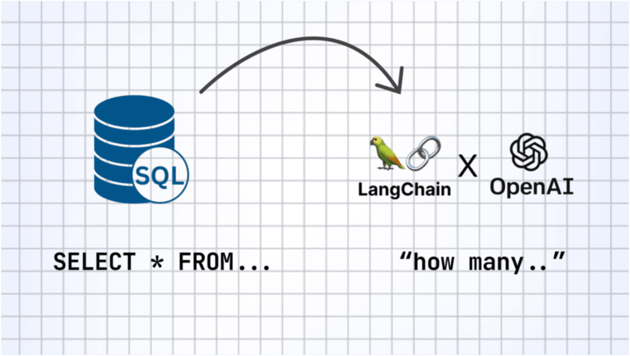 Text to SQL Preview